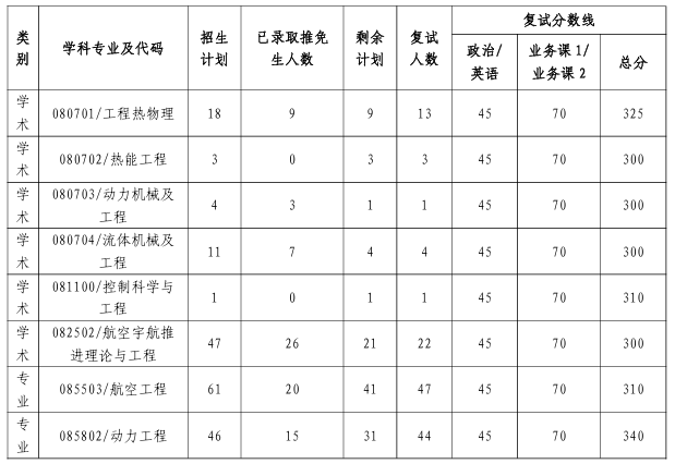 西北工业大学1