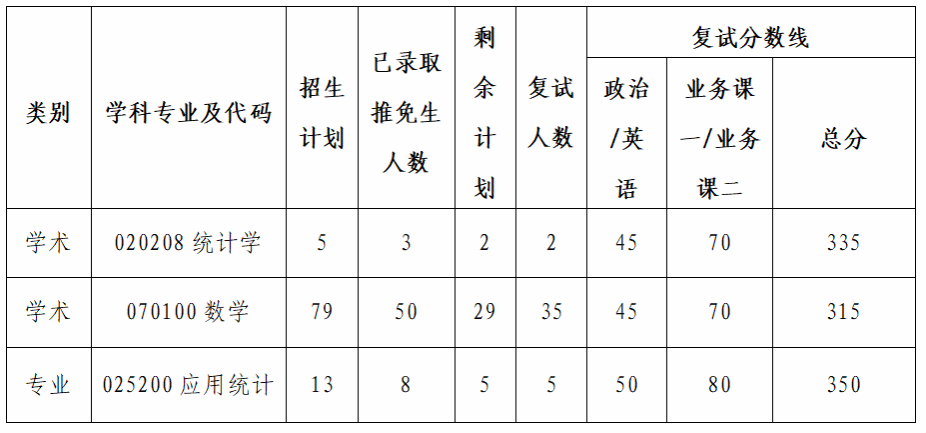 西北工业大学