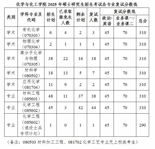 西北工业大学1