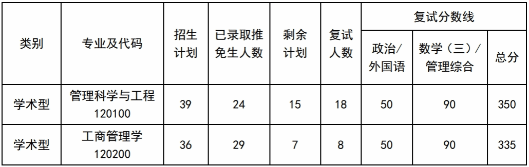 西北工业大学1
