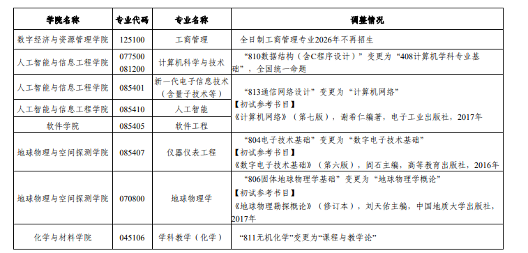 东华理工大学