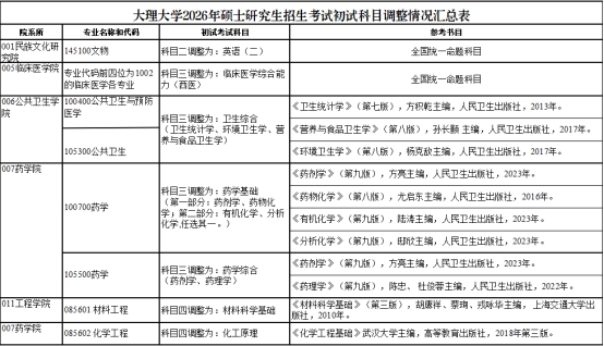 大理大学1