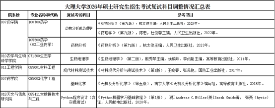 大理大学2