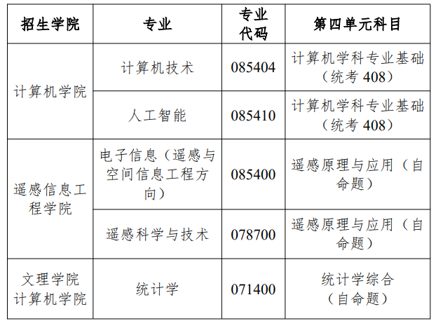 北华航天工业学院