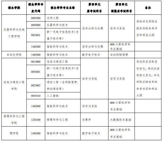 北京信息科技大学