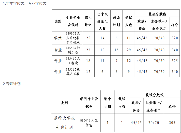 西北工业大学