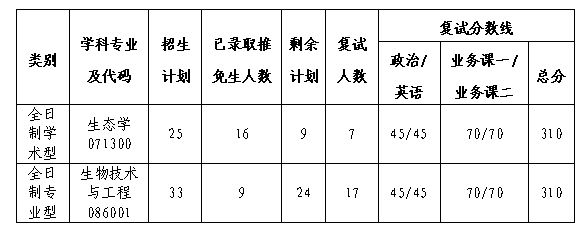 西北工业大学