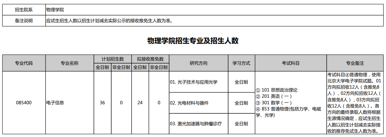 北京大学2025年硕士研究生招生专业目录(校本部)