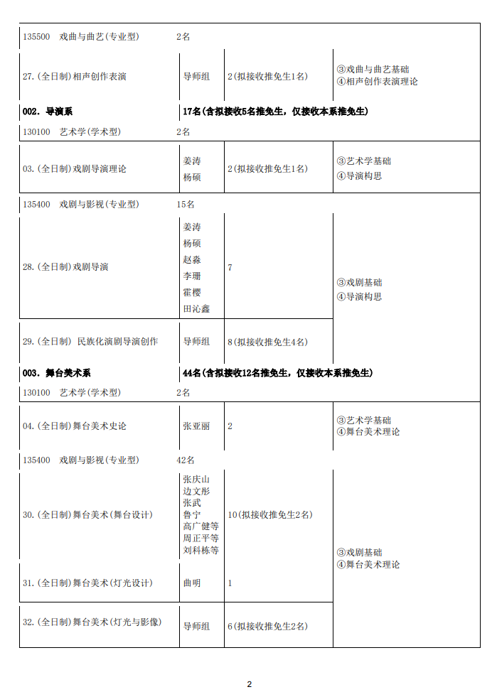 中央戏剧学院2025年招收攻读硕士学位研究生专业目录
