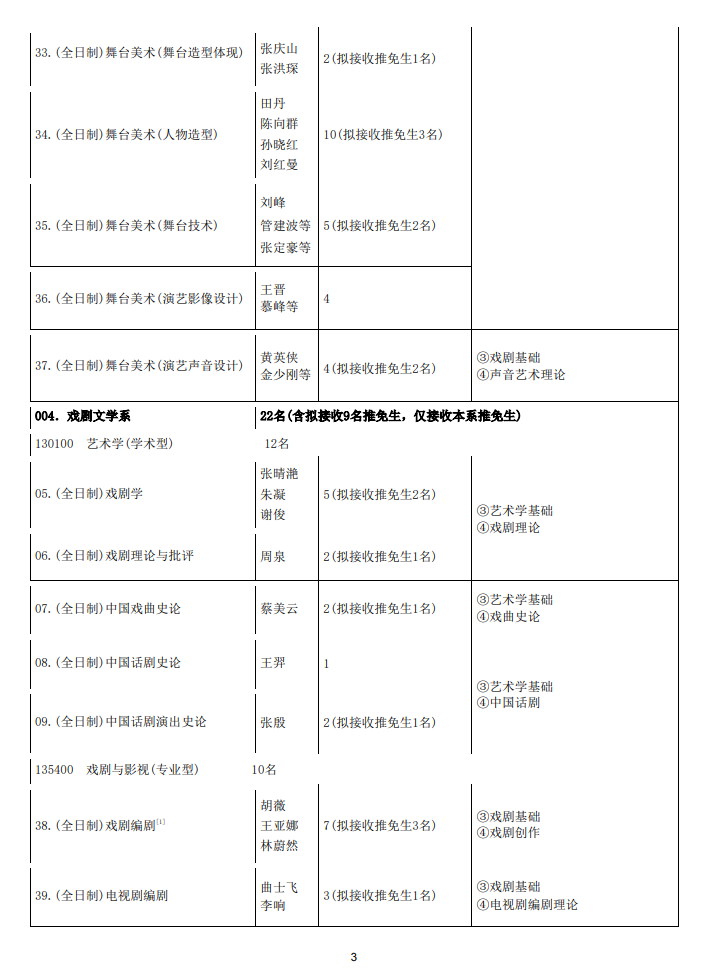 中央戏剧学院2025年招收攻读硕士学位研究生专业目录