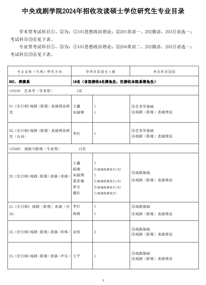 中央戏剧学院2024年招收攻读硕士学位研究生专业目录