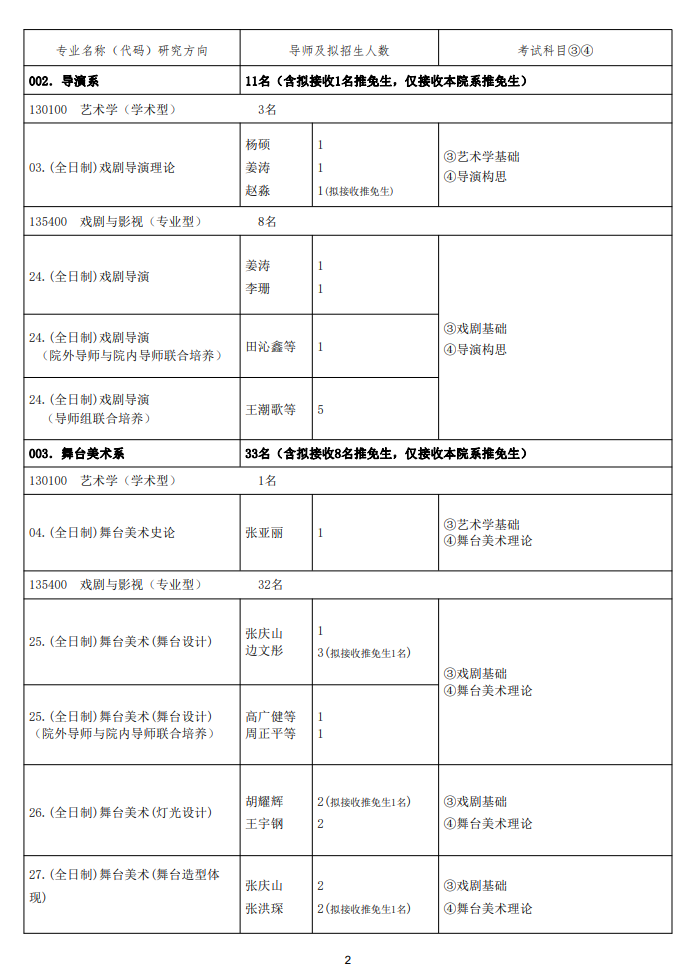 中央戏剧学院2024年招收攻读硕士学位研究生专业目录