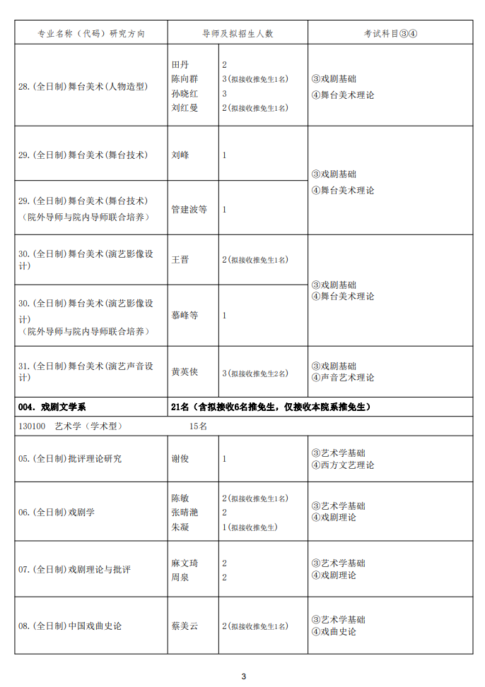 中央戏剧学院2024年招收攻读硕士学位研究生专业目录