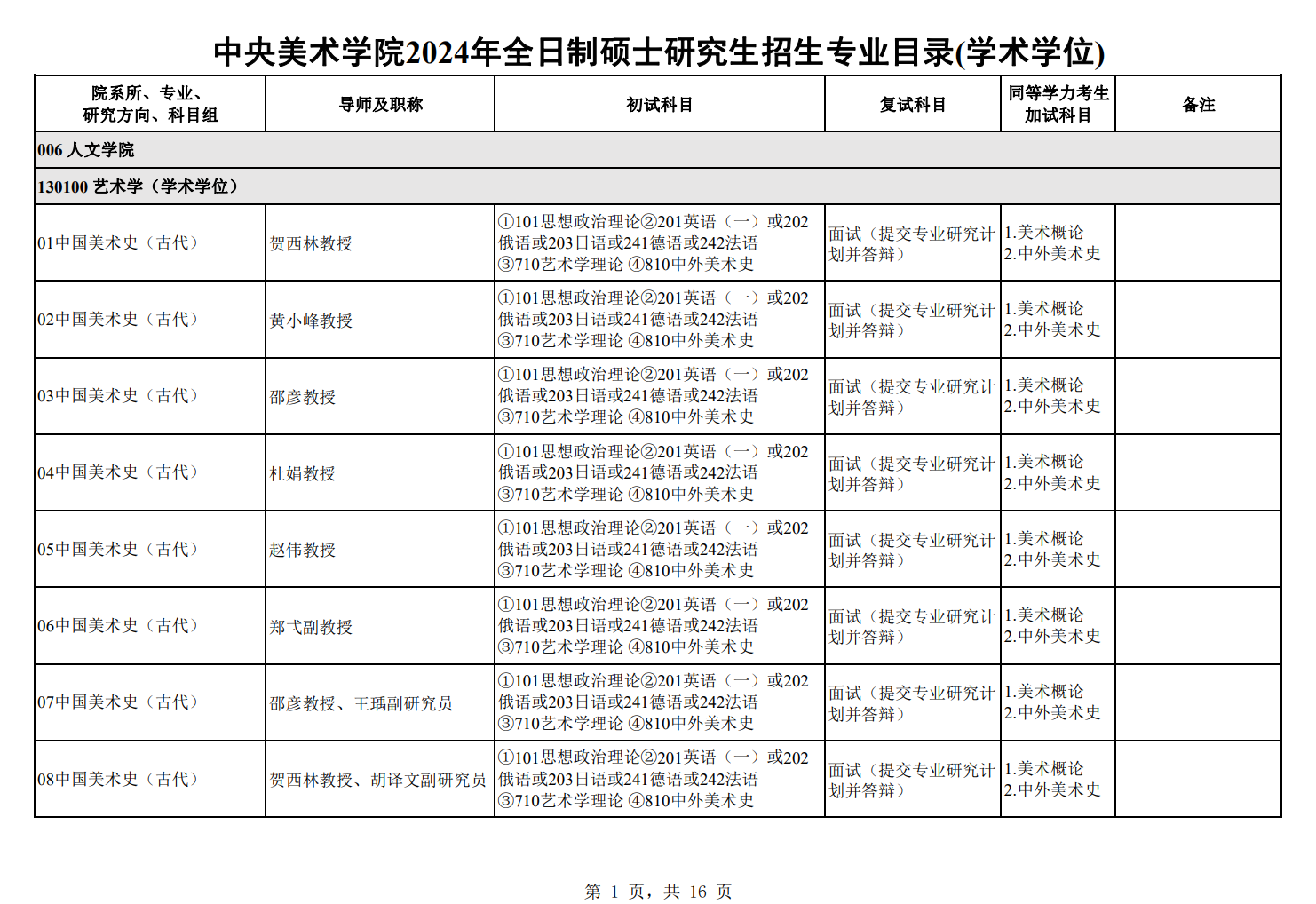 中央美术学院2024年全日制硕士研究生招生专业目录(学术学位)