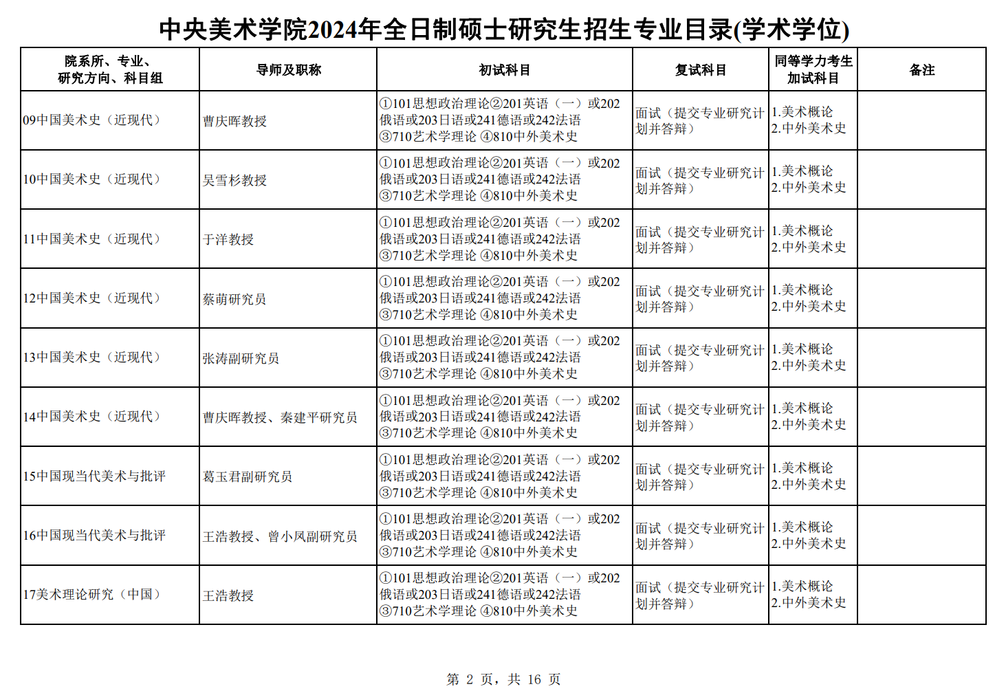 中央美术学院2024年全日制硕士研究生招生专业目录(学术学位)
