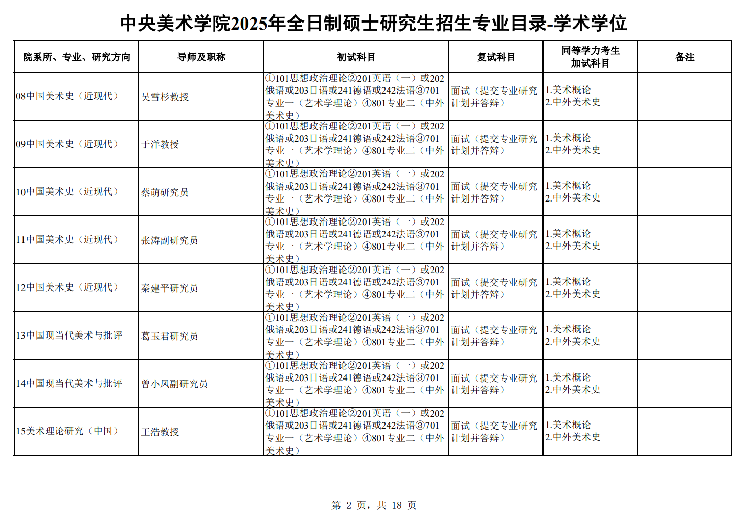中央美术学院2025年全日制硕士研究生招生专业目录-学术学位