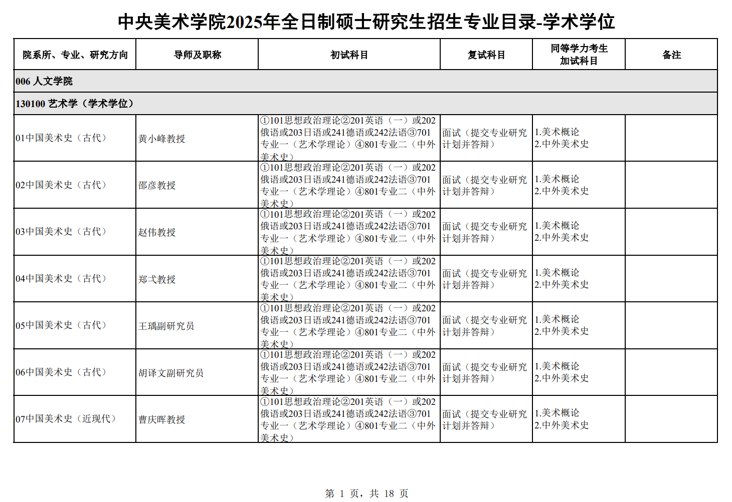 中央美术学院2025年全日制硕士研究生招生专业目录-学术学位