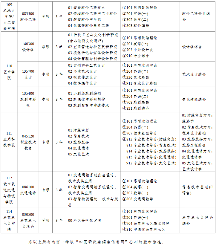 北京联合大学2025年硕士研究生招生专业目录