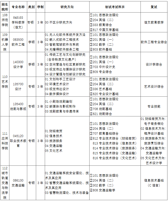 北京联合大学2024年硕士研究生招生专业目录