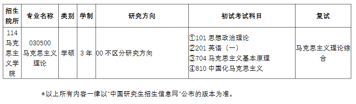 北京联合大学2024年硕士研究生招生专业目录
