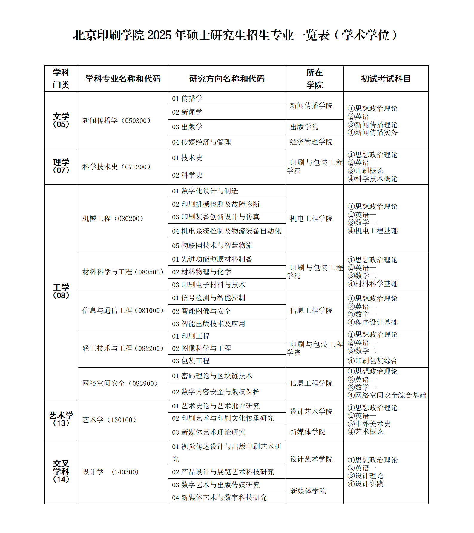 北京印刷学院2025年硕士研究生招生专业一览表