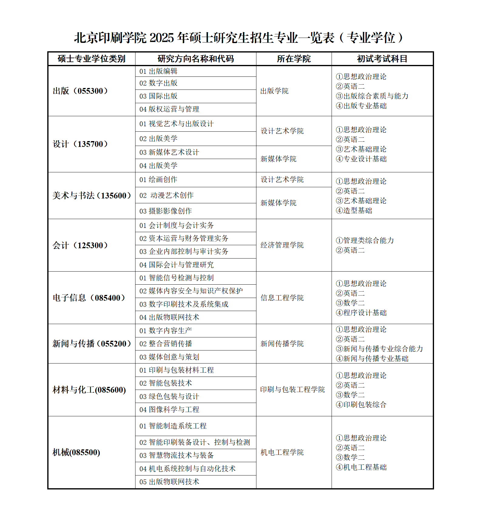 北京印刷学院2025年硕士研究生招生专业一览表