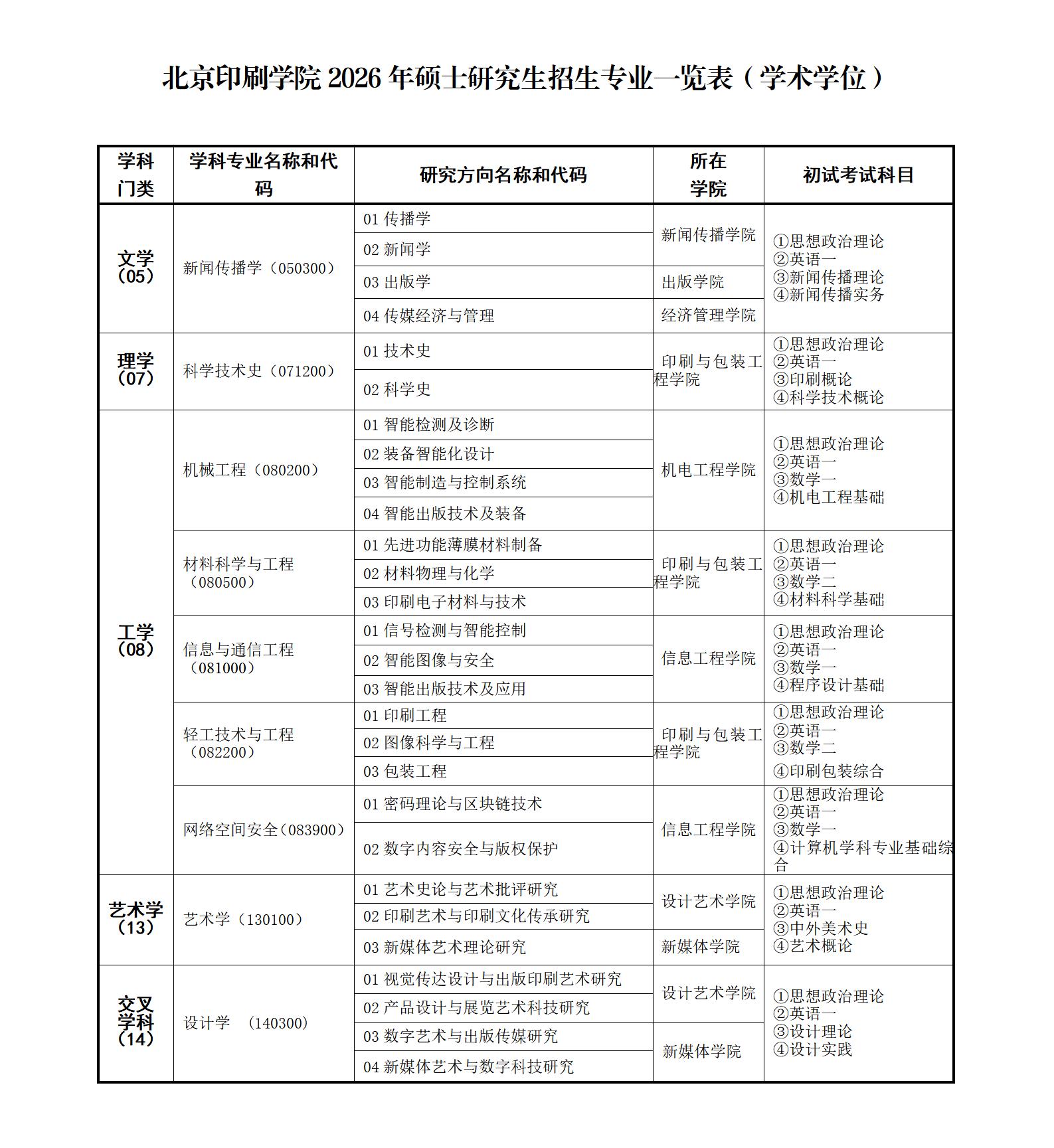 北京印刷学院2026年硕士研究生招生专业一览表