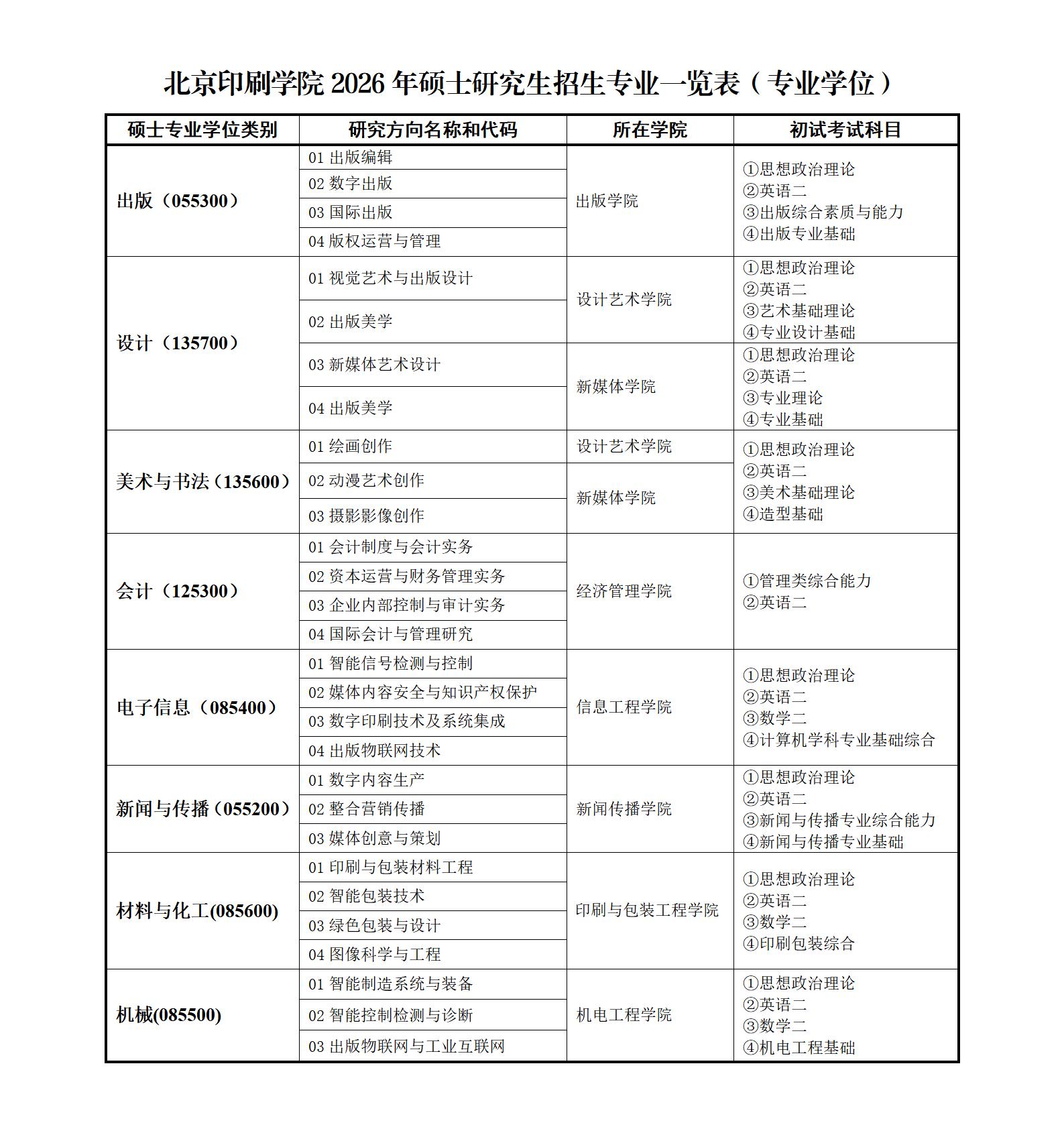 北京印刷学院2026年硕士研究生招生专业一览表