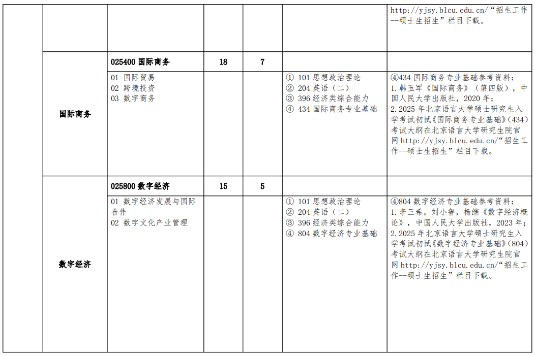 北京语言大学2025年硕士研究生招生专业目录
