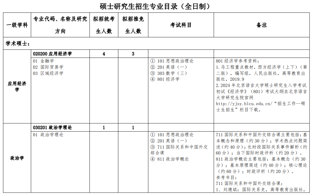 北京语言大学2024年硕士研究生招生专业目录