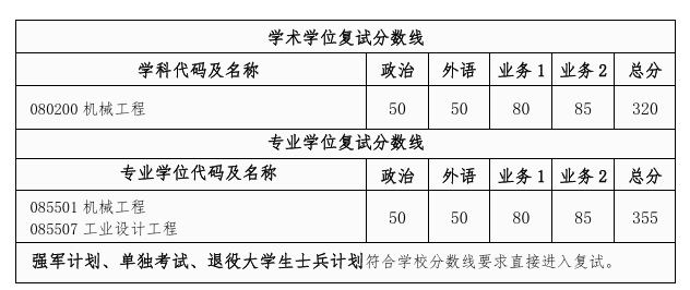 西安交通大学