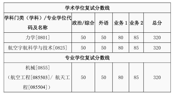 西安交通大学