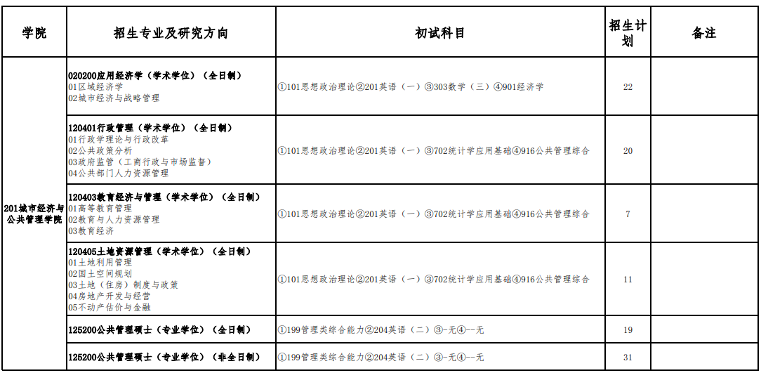 首都经济贸易大学2024年硕士研究生招生专业目录及招生计划