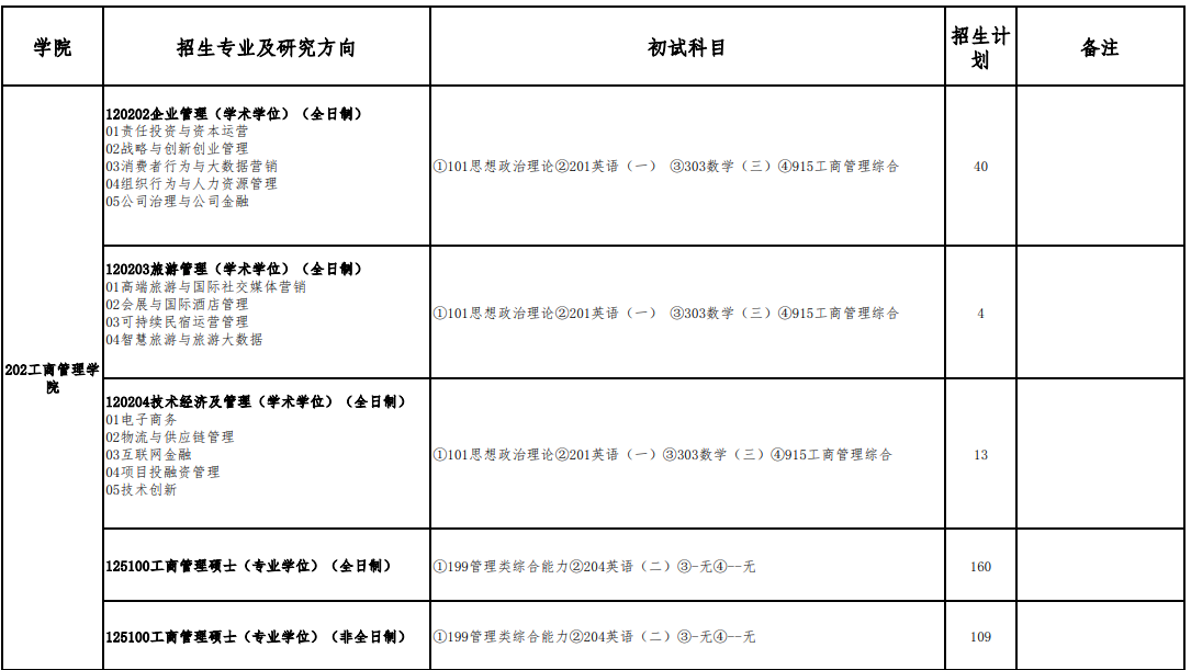 首都经济贸易大学2024年硕士研究生招生专业目录及招生计划