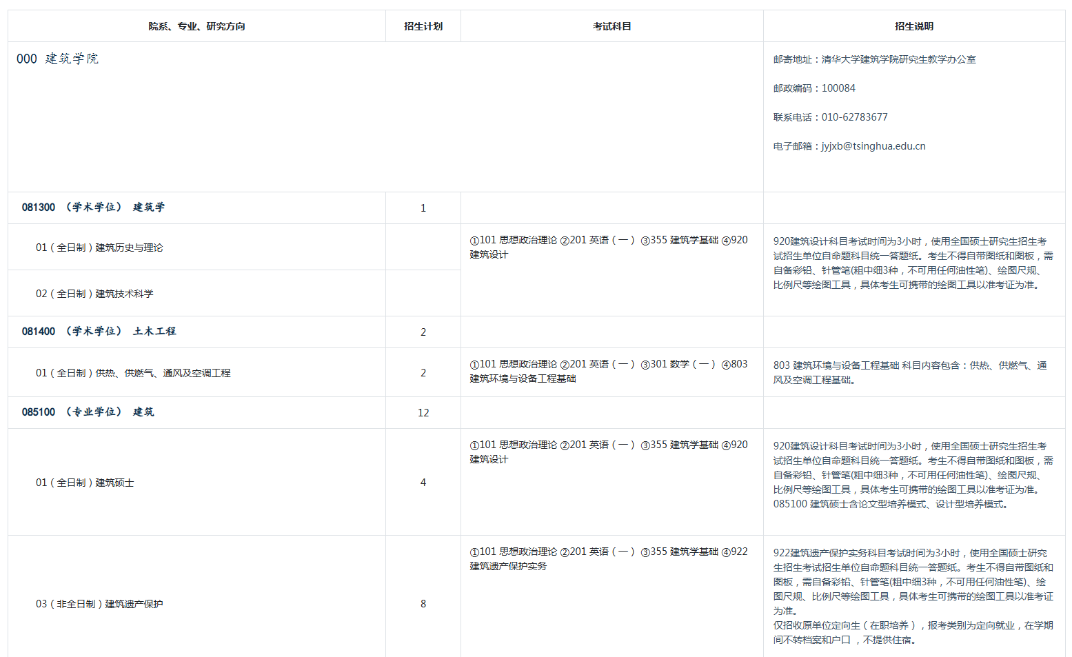 清华大学2025年硕士研究生招生专业目录_统招(含招生人数)