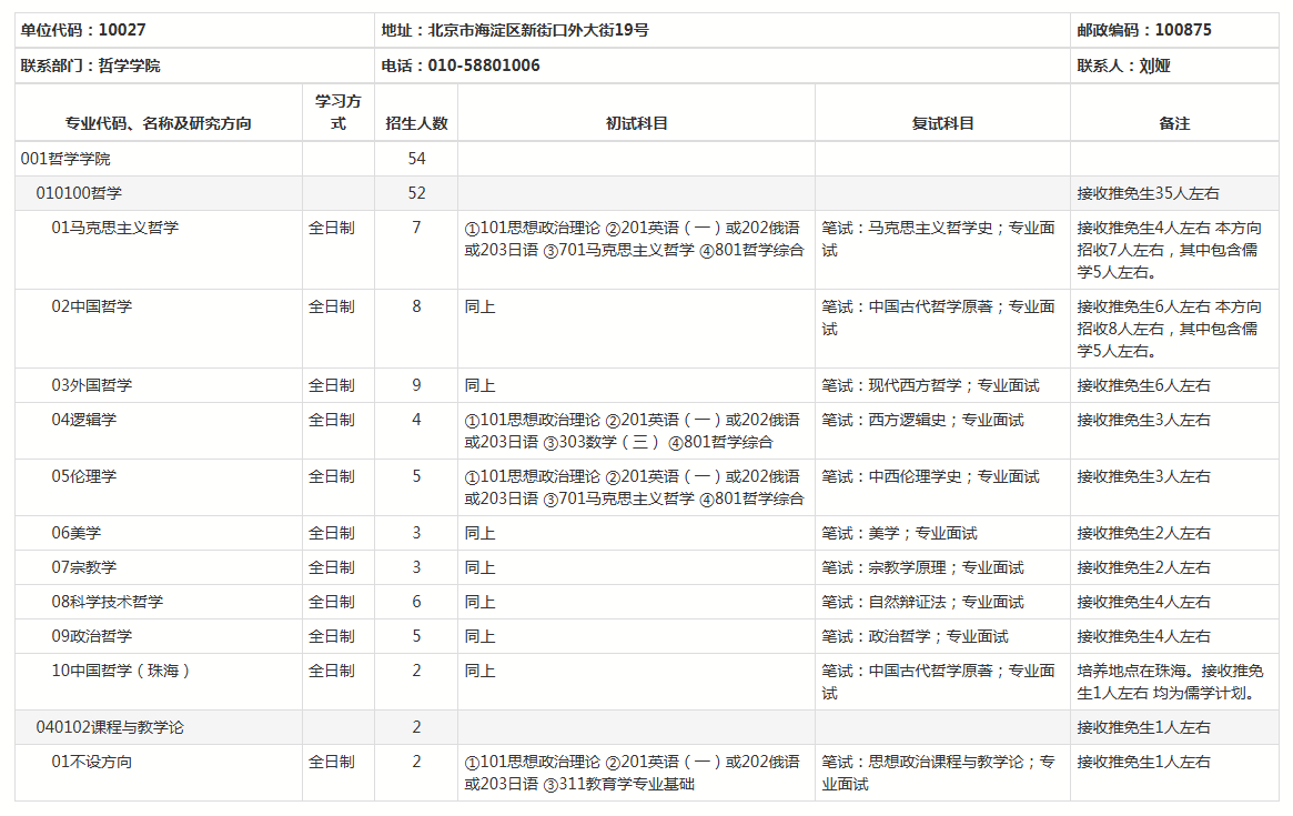 2025年北京师范大学硕士研究生招生专业目录