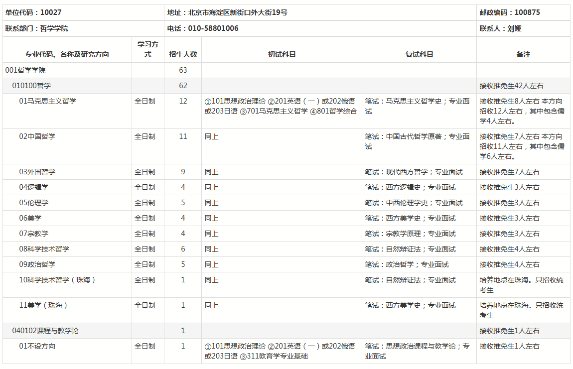 2024年北京师范大学硕士研究生招生专业目录