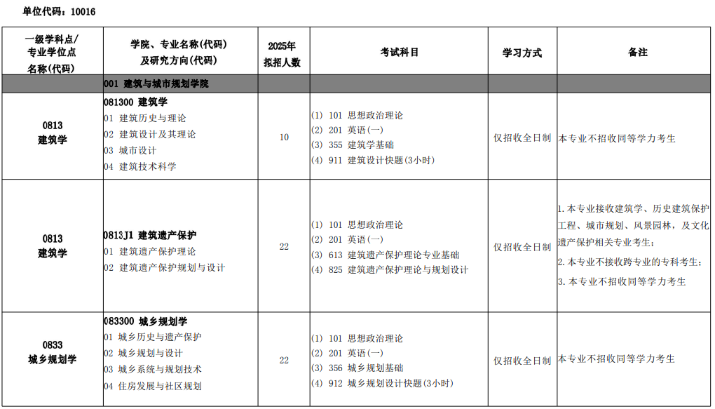 北京建筑大学2025年硕士研究生招生专业目录