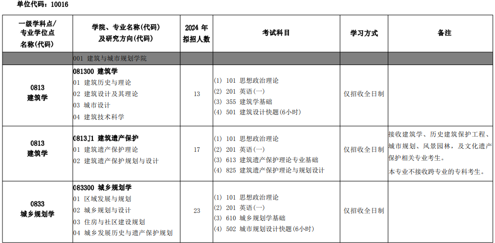 北京建筑大学2024年硕士研究生招生专业目录
