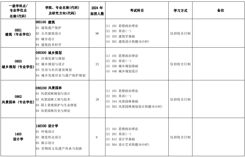 北京建筑大学2024年硕士研究生招生专业目录