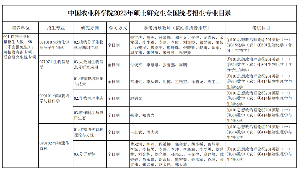 中国农业科学院2025年硕士研究生全国统考招生专业目录