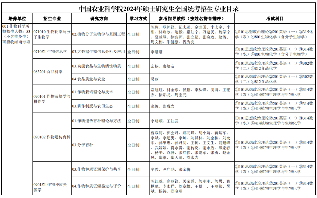 中国农业科学院2024年硕士研究生全国统考招生专业目录
