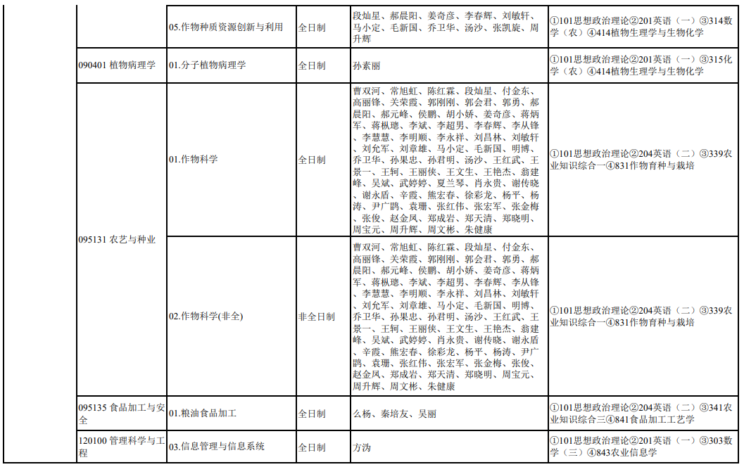 中国农业科学院2024年硕士研究生全国统考招生专业目录