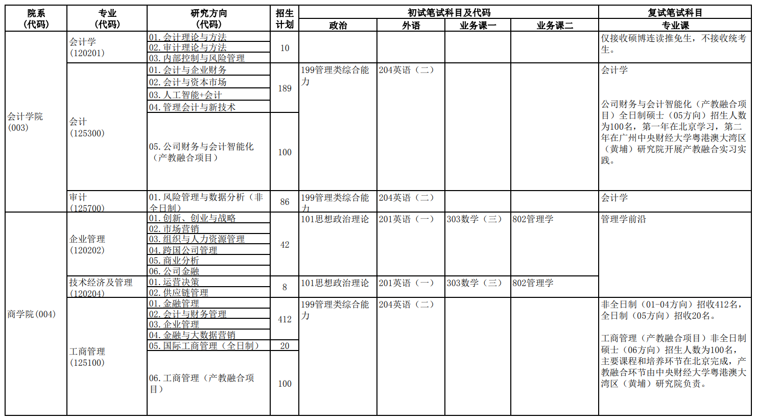 中央财经大学2024年硕士研究生招生专业目录