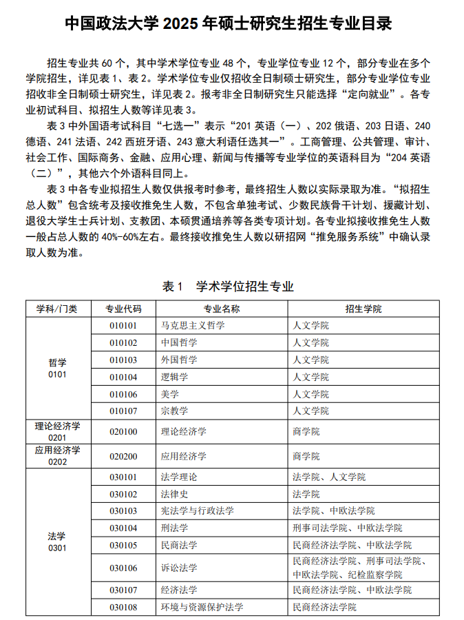 中国政法大学2025年硕士研究生招生专业目录