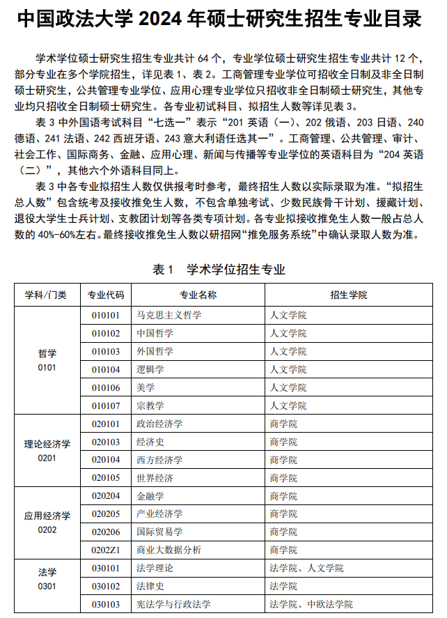 中国政法大学2024年硕士研究生招生专业目录