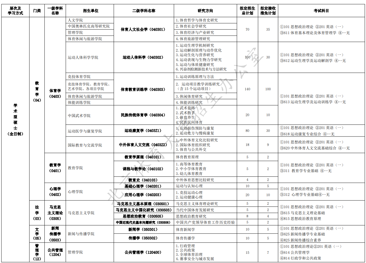 北京体育大学2025年硕士研究生招生专业目录