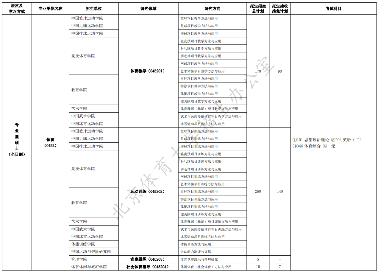 北京体育大学2025年硕士研究生招生专业目录
