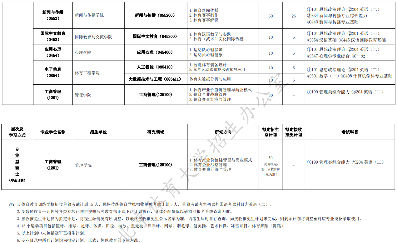 北京体育大学2025年硕士研究生招生专业目录