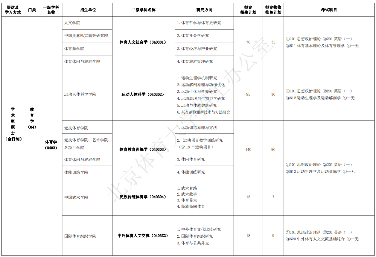 北京体育大学2024年硕士研究生招生专业目录